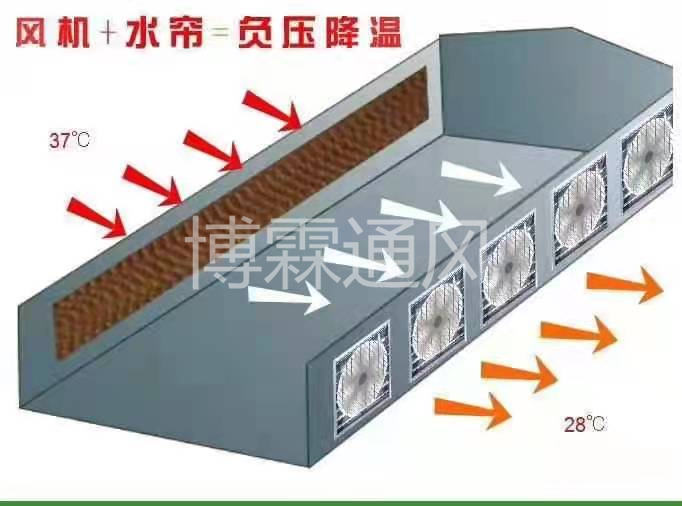 金華市博霖通風(fēng)設(shè)備有限公司